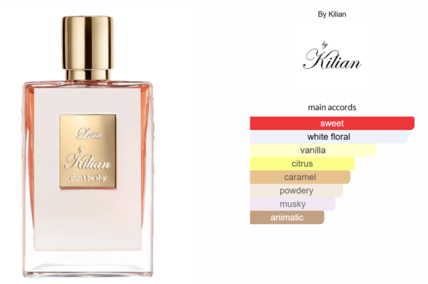 Love Don't Be Shy By Kilian Perfume - Imagen 3