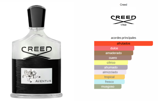 Aventus Creed Perfume - Imagen 3
