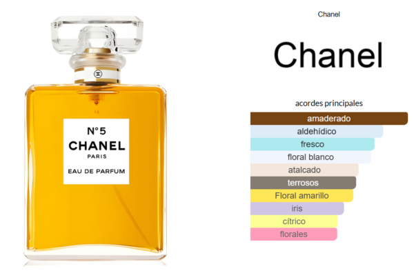 Chanel No 5 Eau de Parfum Chanel Perfume - Imagen 3