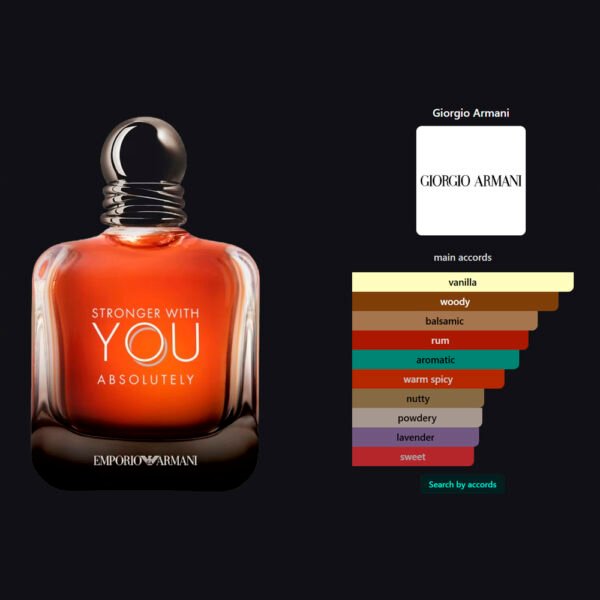 Stronger With You Absolutely - Imagen 4