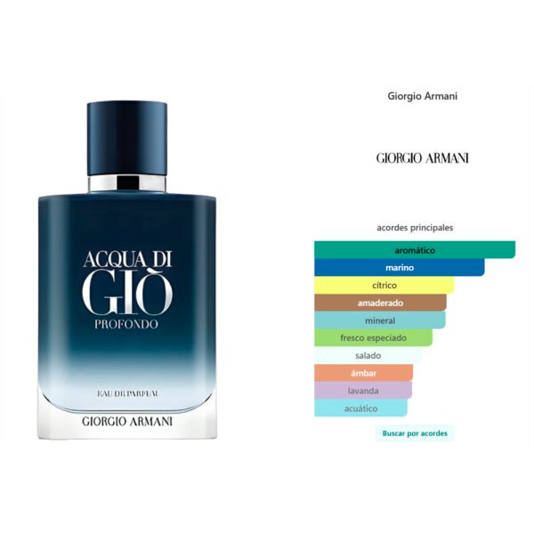 Acqua di Giò Profondo Eau de Parfum 2024 - Imagen 4